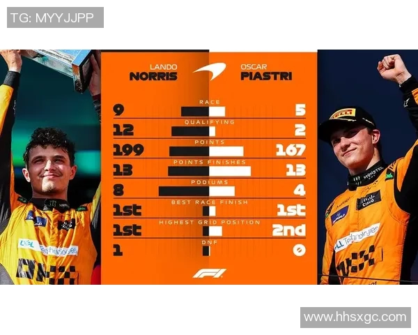 F1车队车手更换对赛季成绩影响分析